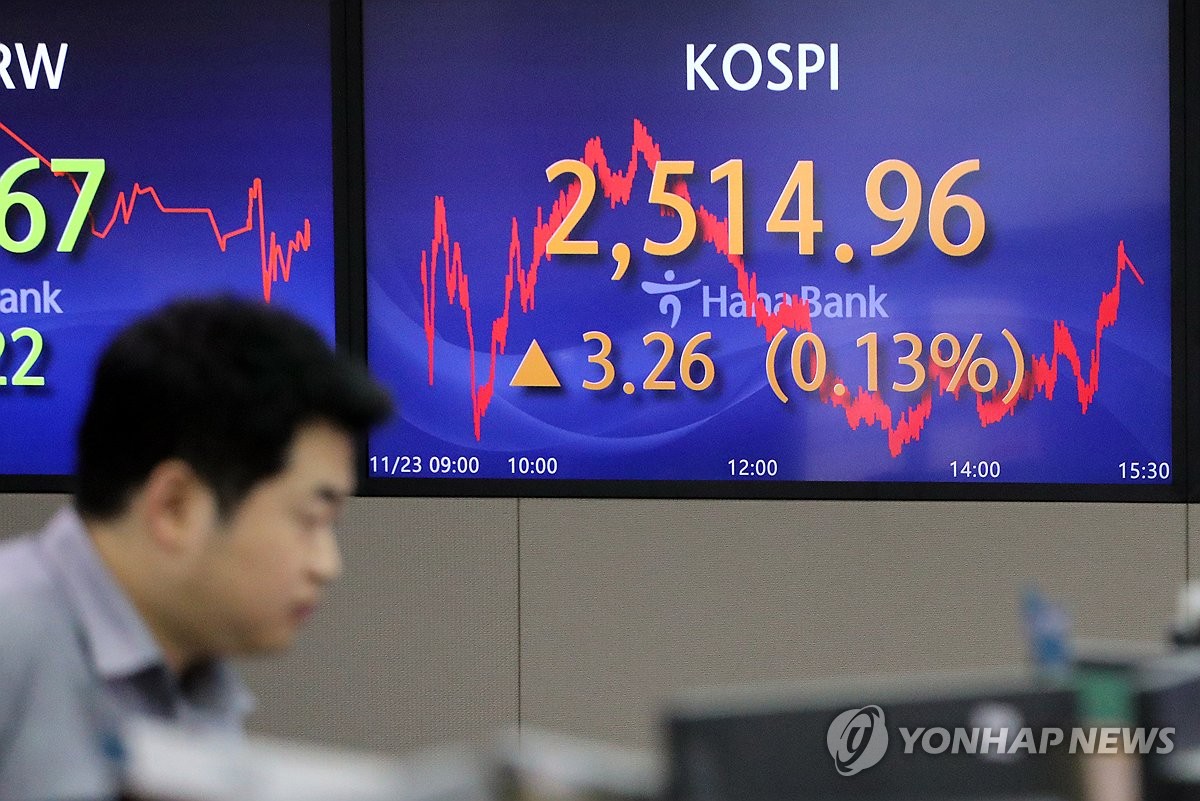 (LEAD) Seoul shares up for 4th day amid Fed’s rate path woes | Yonhap News Agency